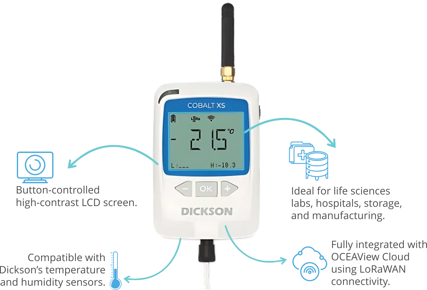 cobalt XS Lisaline Lifesciences wireless dataloggers